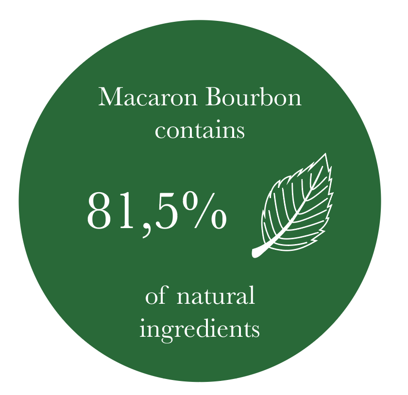 Macaron Bourbon by Nicolai Parfums